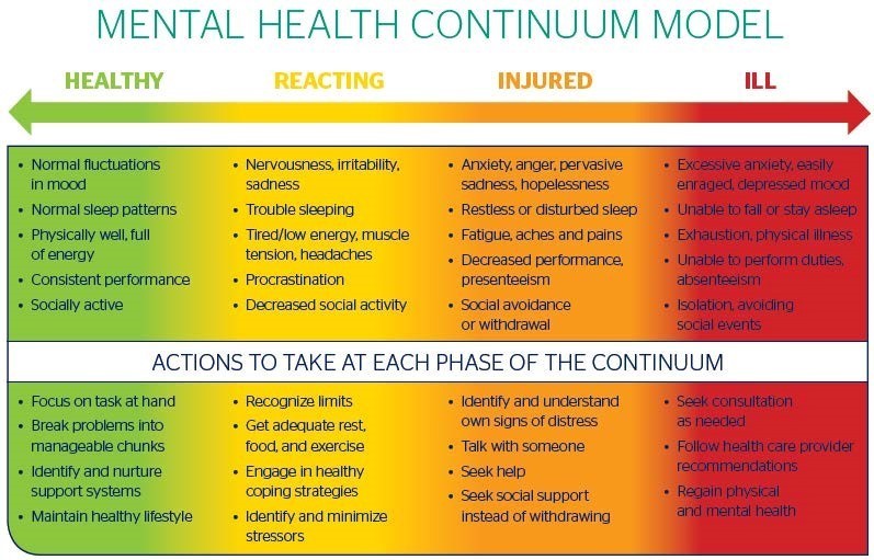 Continuum Model
