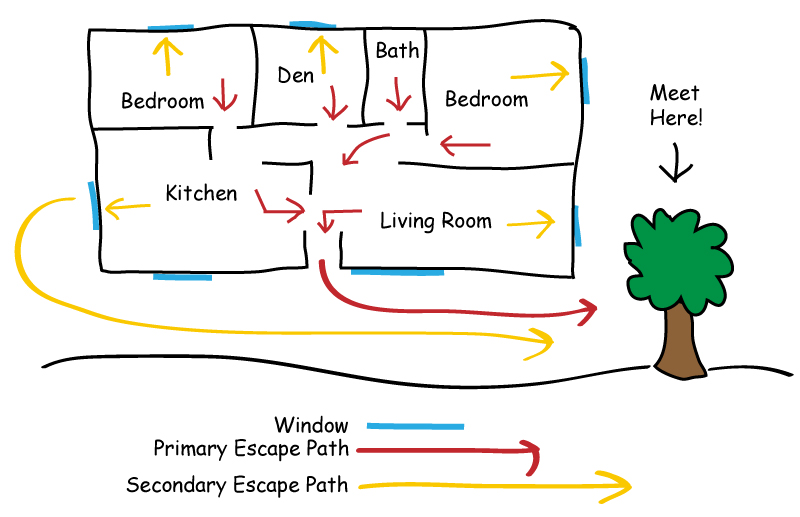 fire escape plan