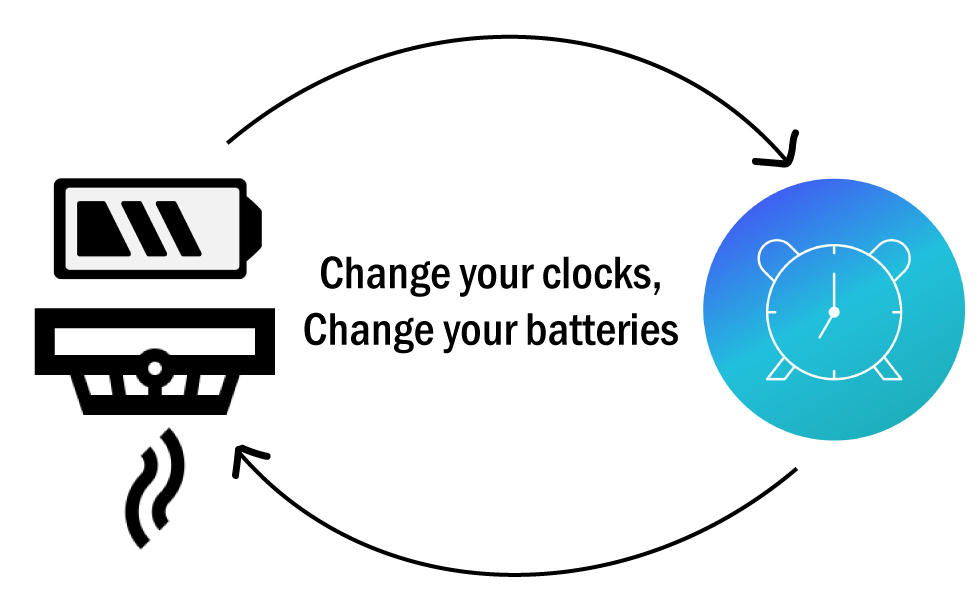 change your clocks